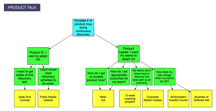 A Look at the Year Ahead: The Product Talk Roadmap (With a Book Update)