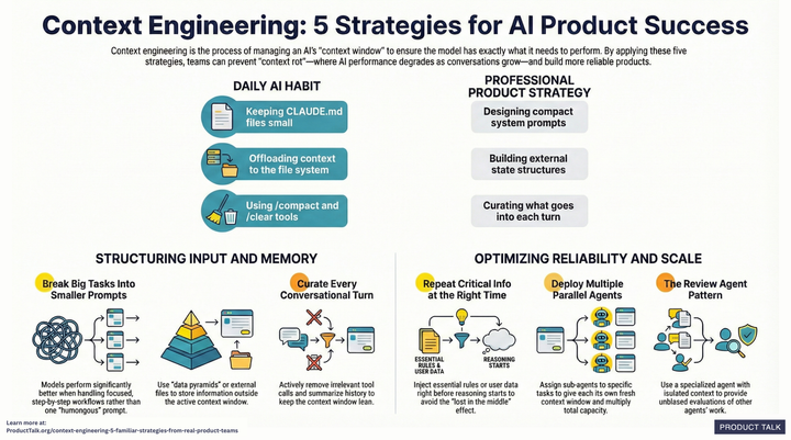 Context Engineering: 5 Strategies for AI Product Success