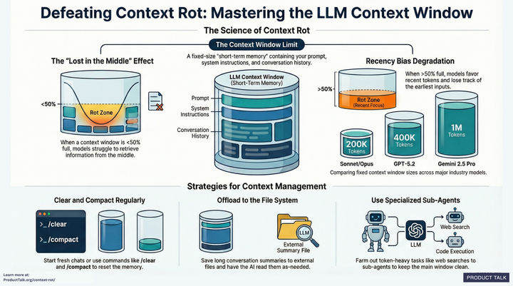 A visual overview of the entire article summarizing the research on context rot and how to mitigate it