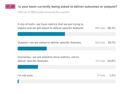 Insights from the CDH Benchmark Survey: How Are Teams Adopting Discovery Habits?