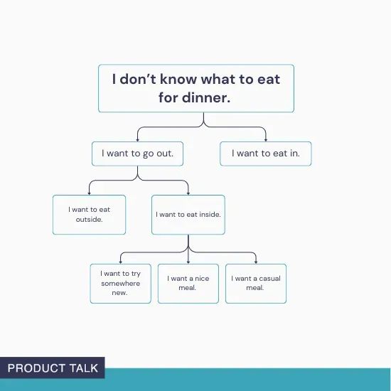 Ask Teresa: Do Product Teams Really Ship Value Weekly?