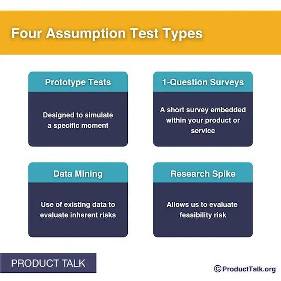 Assumption Testing: Everything You Need to Know to Get Started