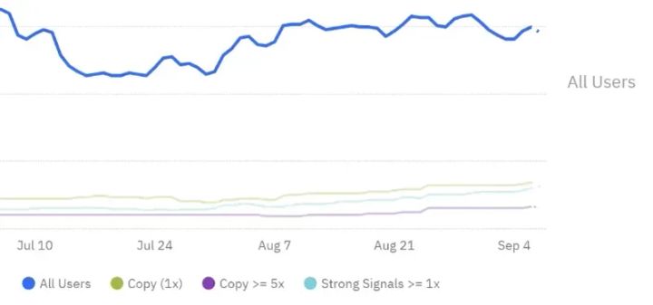 Product in Practice: Iterating on Outcomes with Limited Data