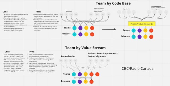 Ask the Community: How Do You Shift From Functional Teams to Value-Driven Teams?