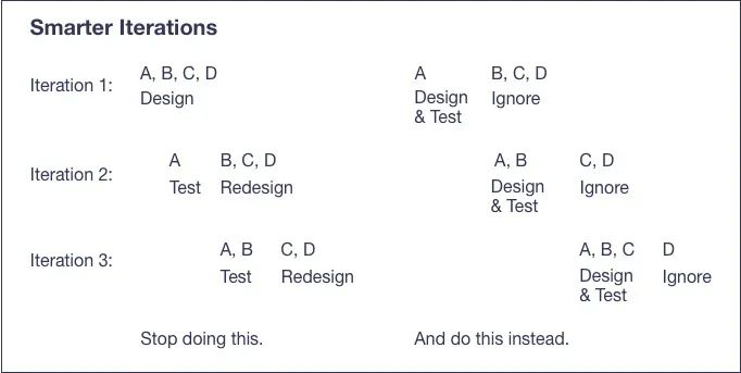 Stop Validating & Start Co-Creating