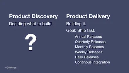 The Evolution of Modern Product Discovery