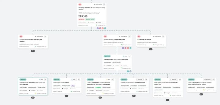 Tools of the Trade: Building Opportunity Solution Trees in Vistaly