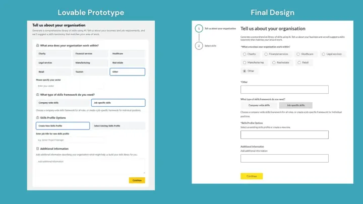 AI Prototyping: How 11 Real-World Teams Are Transforming Their Work with Lovable