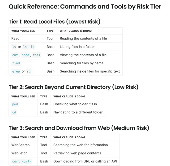 How to Use Claude Code Safely: A Non-Technical Guide to Managing Risk