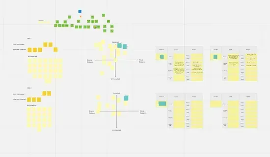 Discovery Is Messy: How Do We Keep Track of All That We Are Learning?