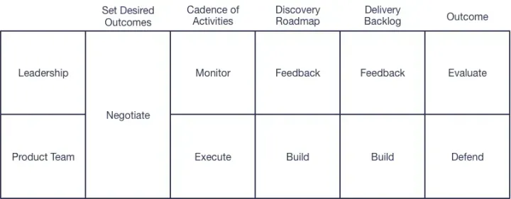 Managing Product Teams for Success