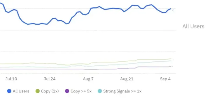 Product in Practice: Iterating on Outcomes with Limited Data