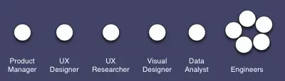 What Your Product Team Says About Your Company Values