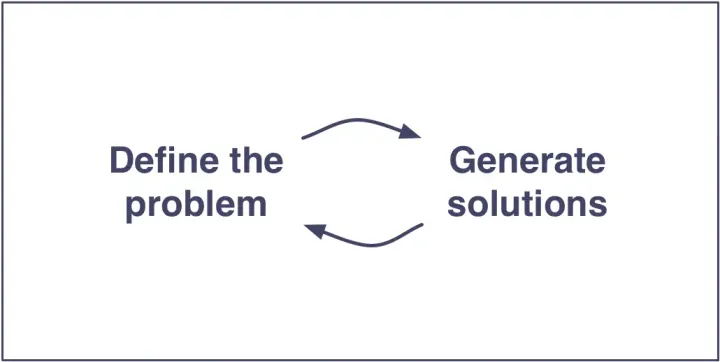 Product Managers Don't Own the Problem (And Designers Don't Own the Solution)