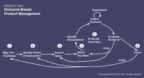 The 4 Most Common Barriers to Outcome-Based Product Management (And How You Can Overcome Them)