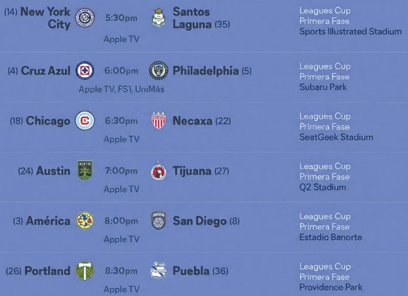 ¡AMÉRICA BUSCARÁ BUEN DEBUT ANTE SAN DIEGO!