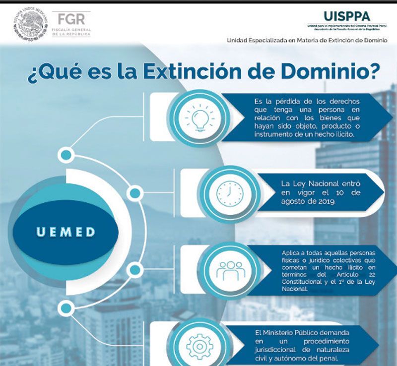 ¡Gana FGR 138 mdp en demandas de extinción de dominio!