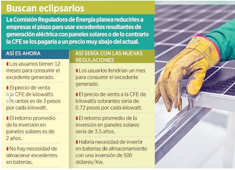 ¡ALISTA CRE 'CASTIGO' A PANELES SOLARES!