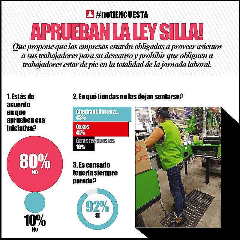 LA ENCUESTA