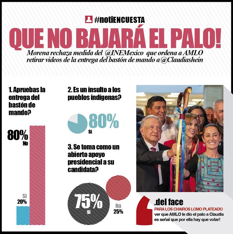 LA ENCUESTA
