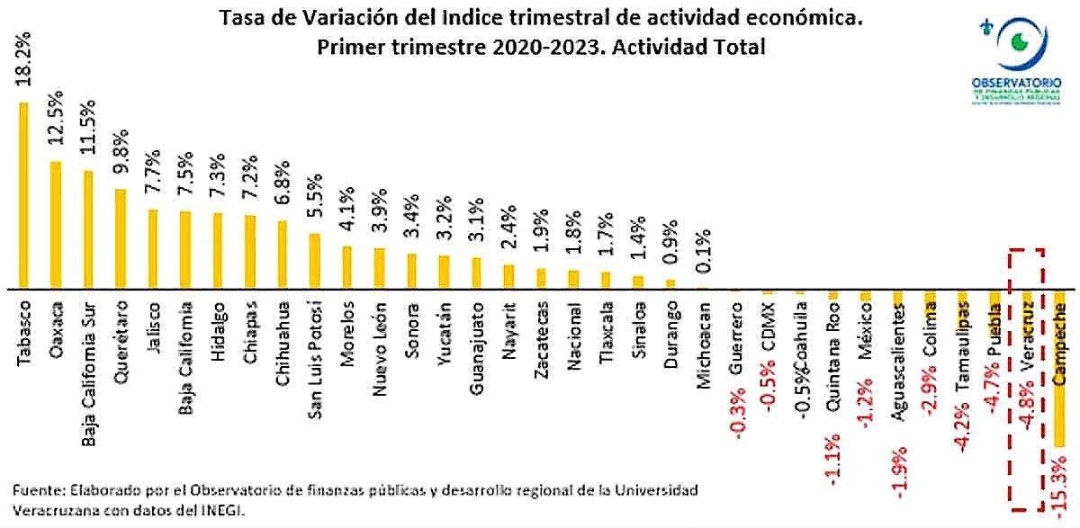 ¡ESTAMOS EN RECESIÓN! -Observatorio Alerta por Crisis