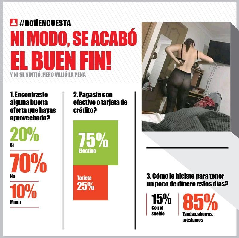 LA ENCUESTA - NI MODO, SE ACABO EL BUEN FIN!