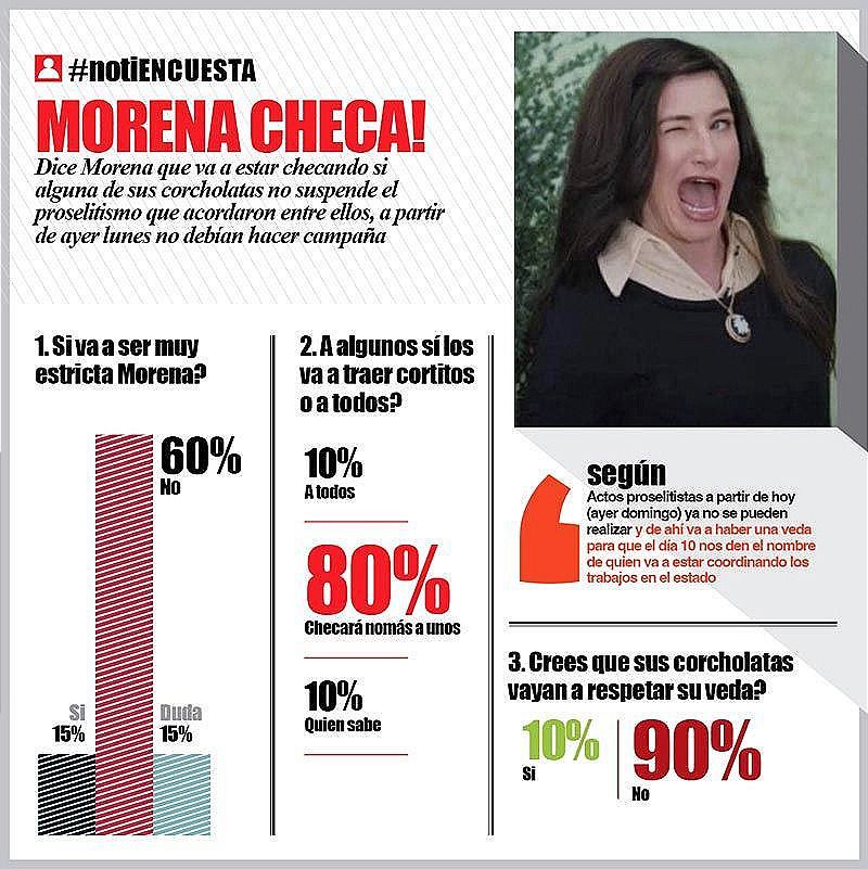 LA ENCUESTA -MORENA CHECA!