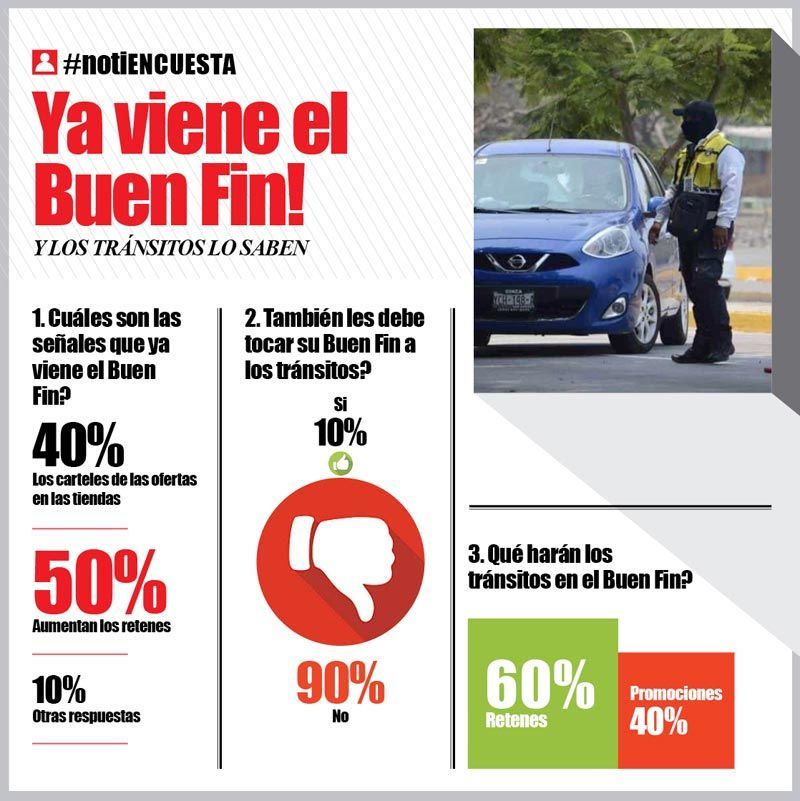 LA ENCUESTA - YA VIENE EL BUE FIN!