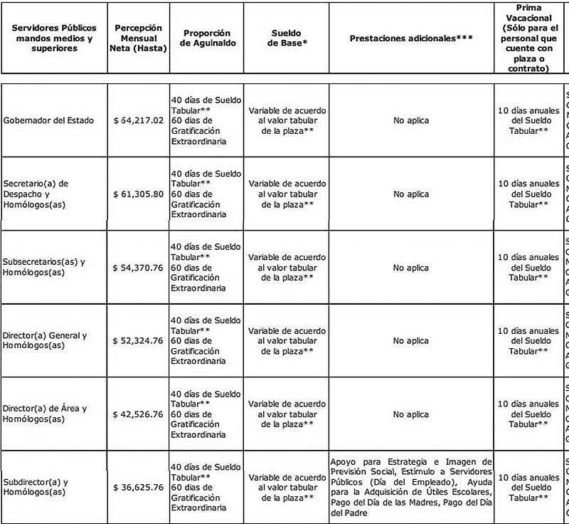 ANDALE... ¡CUI SE SUBE EL SUELDO! -Gana 64 mil Mensuales