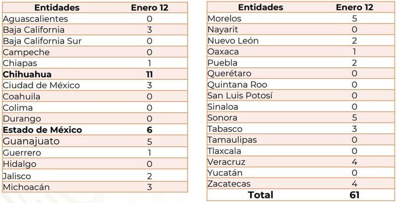 ¡ENERO ROJO!