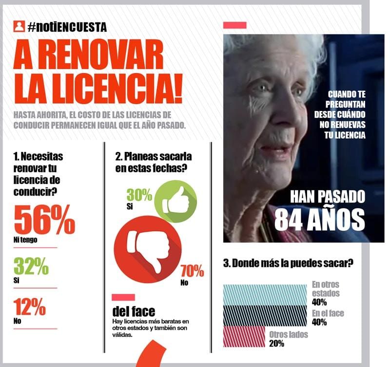 LA ENCUESTA - A RENOVAR LA LICENCIA!