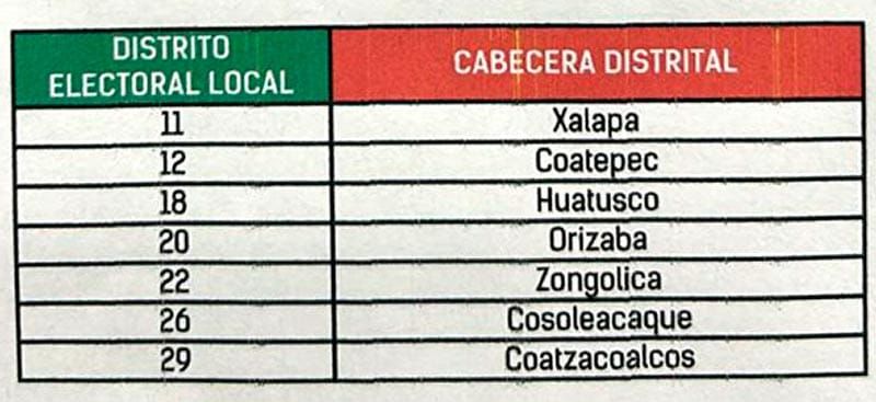 ¡SACAN CONVOCATORIA! - |*Les Tocan Siete Distritos