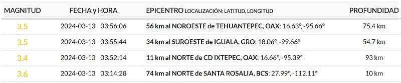 ¡TIEMBLA DE REBOTE EN VERACRUZ! - DE 3.5