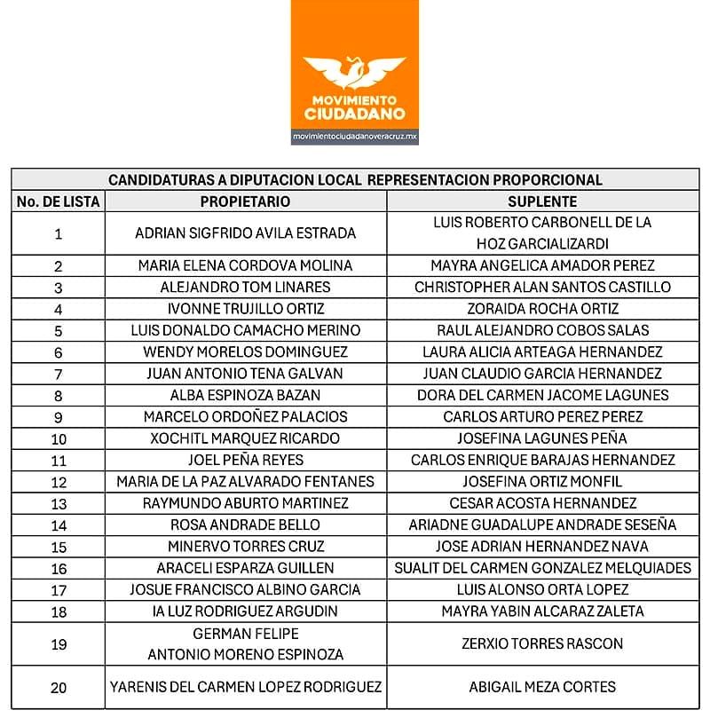 ¡DANTE SACA LISTA DE CANDIDATOS! - *También La Lista de Pluris