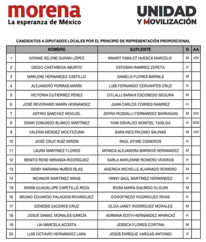 ¡MORENA DA CONOCER SUS PLURIS! - *No aparece ni Eleazar, ni la Nena, ni Chincoya, ni Citlalli, ni Lois, ni...