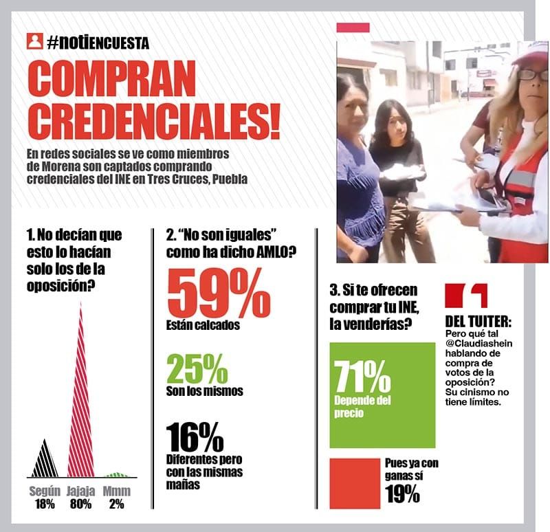 LA ENCUESTA | - COMPRAN CREDENCIALES!