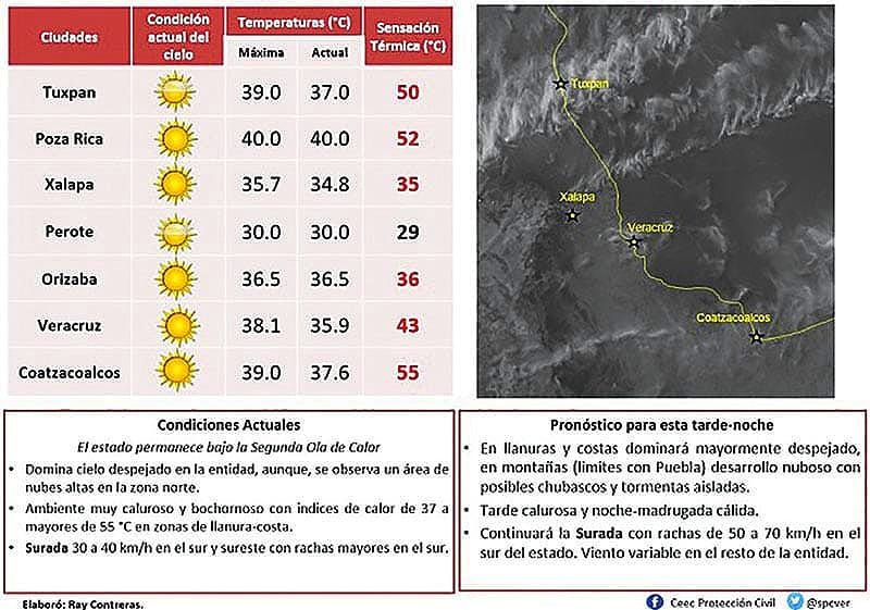 ¡HASTA QUEMA EL CALOR! - *50 Grados en Zonas como Coatzacoalcos y Poza Rica.