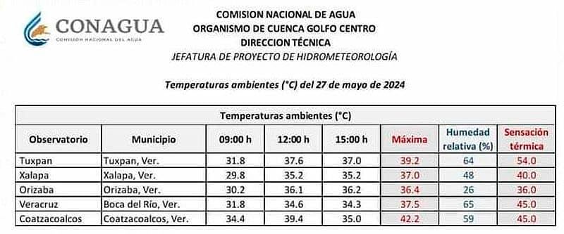¡LLEGA HASTA 55! - NI PA’CUANDO