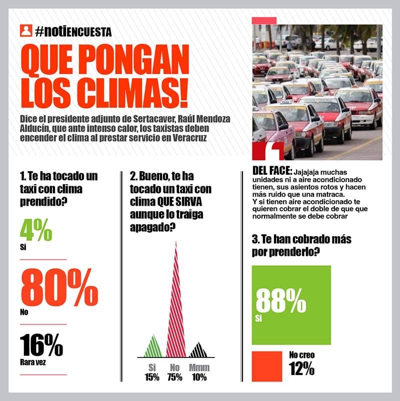 LA ENCUESTA | - QUE PONGAN CLIMAS!