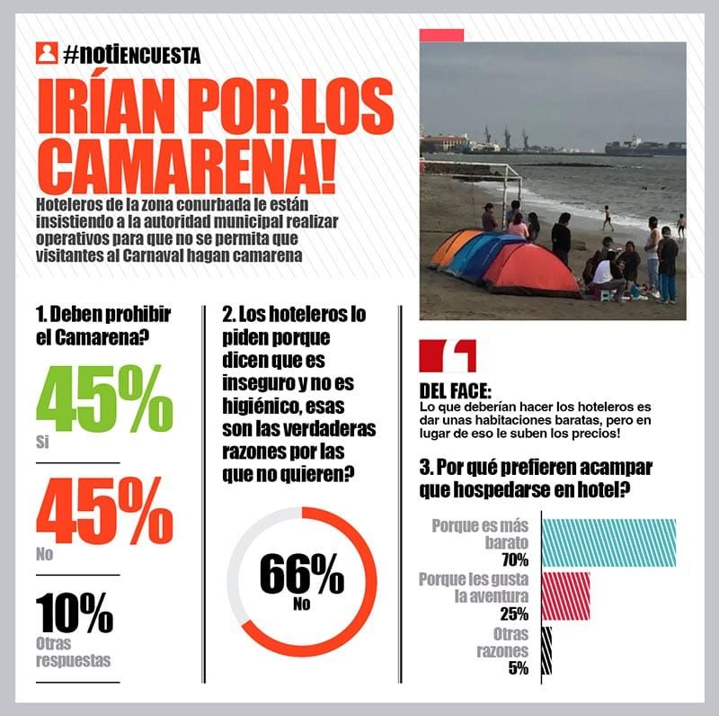LA ENCUESTA | - IRÍAN POR LOS CAMARENA!