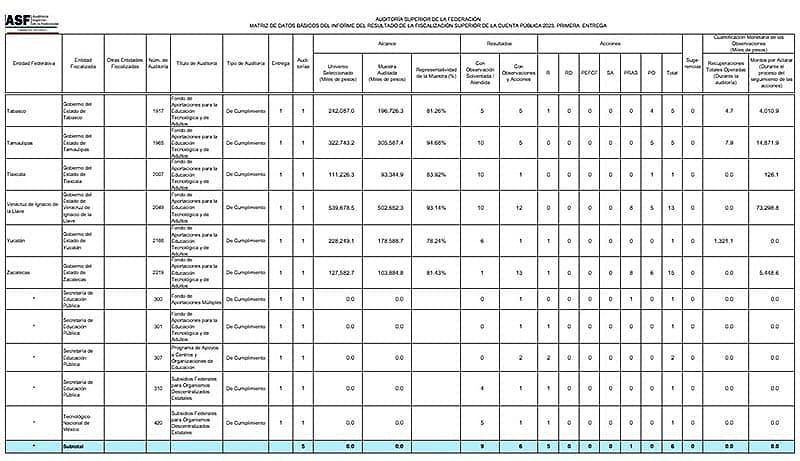 ¡73,298.8 MILLONES! - SE ESFUMARON EL 14.6%
