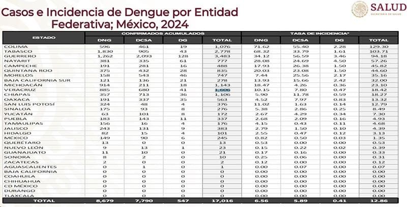¡ATACA EL DENGUE!
