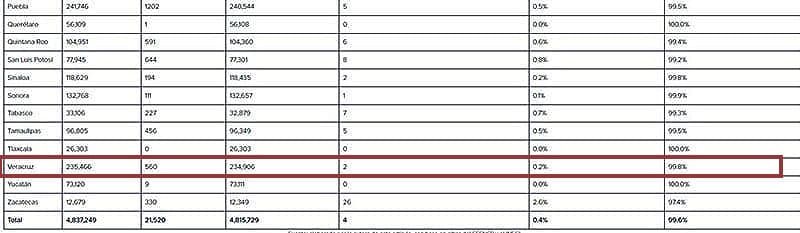 ¡NI CON LUPA! - *Hay 235,466 casos de corrupción