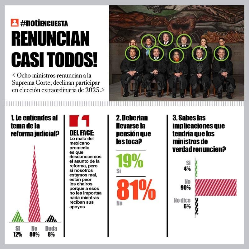 LA ENCUESTA | - RENUNCIAN CASI TODOS!