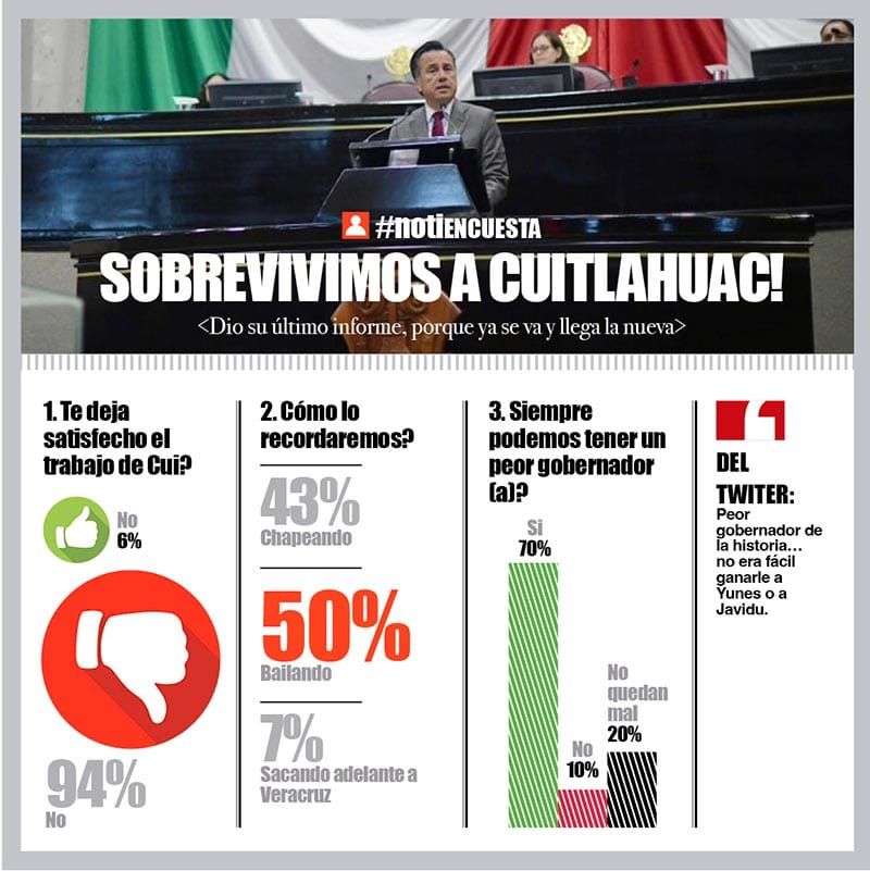 LA ENCUESTA | - SOBREVIVIMOS A CUITLAHUAC!