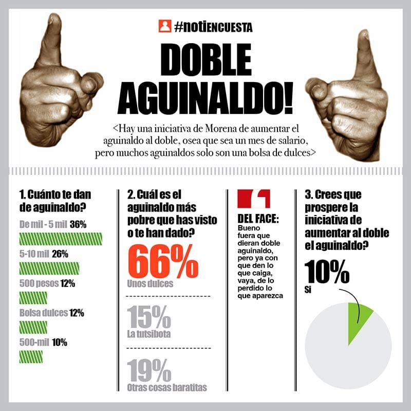 LA ENCUESTA | - DOBLE AGUINALDO!