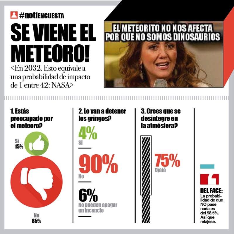 LA ENCUESTA | - SE VIENE EL METEORO!