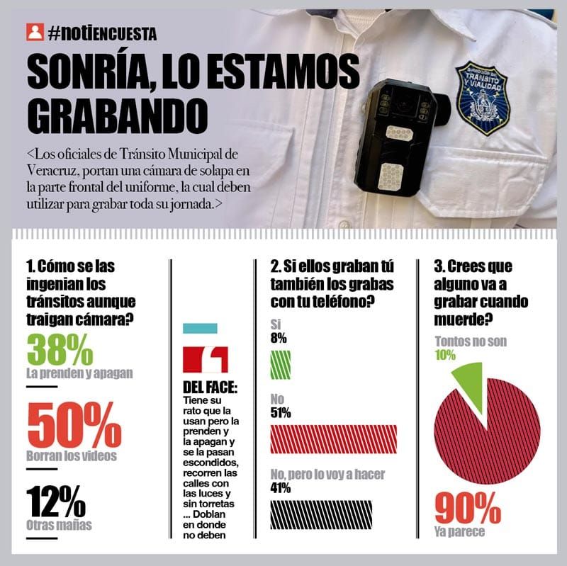 LA ENCUESTA | - SONRÍA, LO ESTAMOS GRABANDO