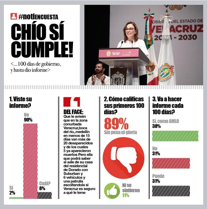 LA ENCUESTA | - CHÍO SÍ CUMPLE!