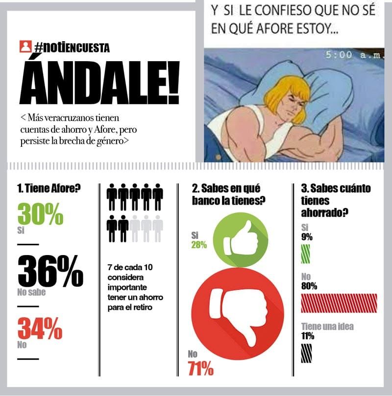 LA ENCUESTA | - ÁNDALE!